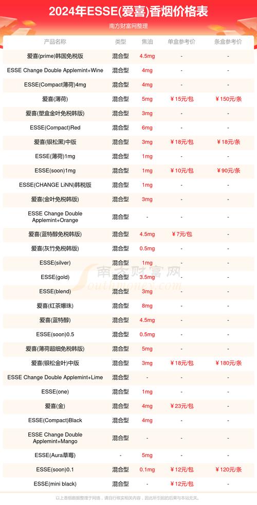 进口香烟代理价格【进口香烟代理价格表】