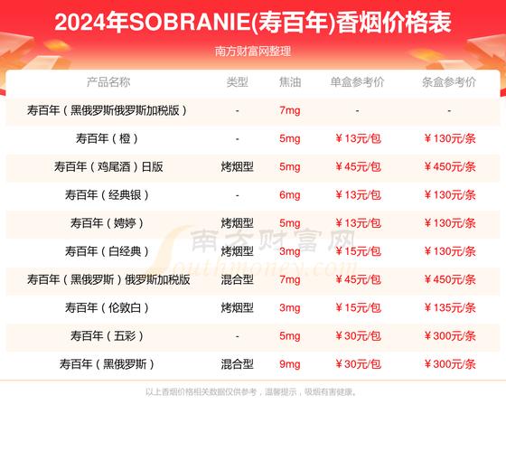 俄罗斯进口香烟市场，图片解析价格一览