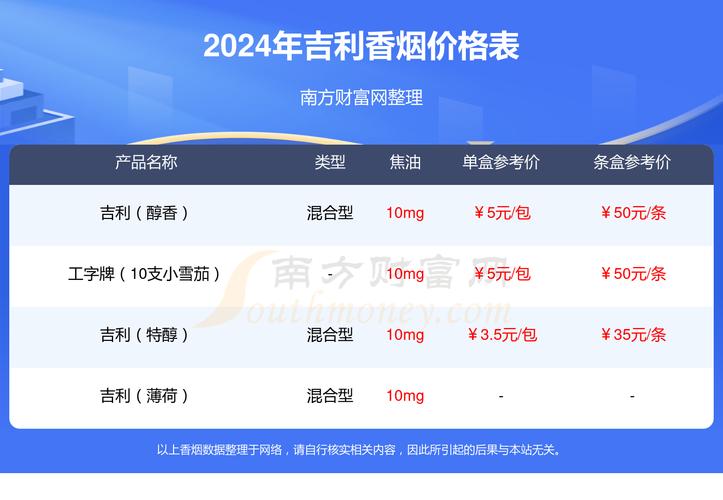 正品吉利香烟一手货源(吉利香烟多少钱一包)