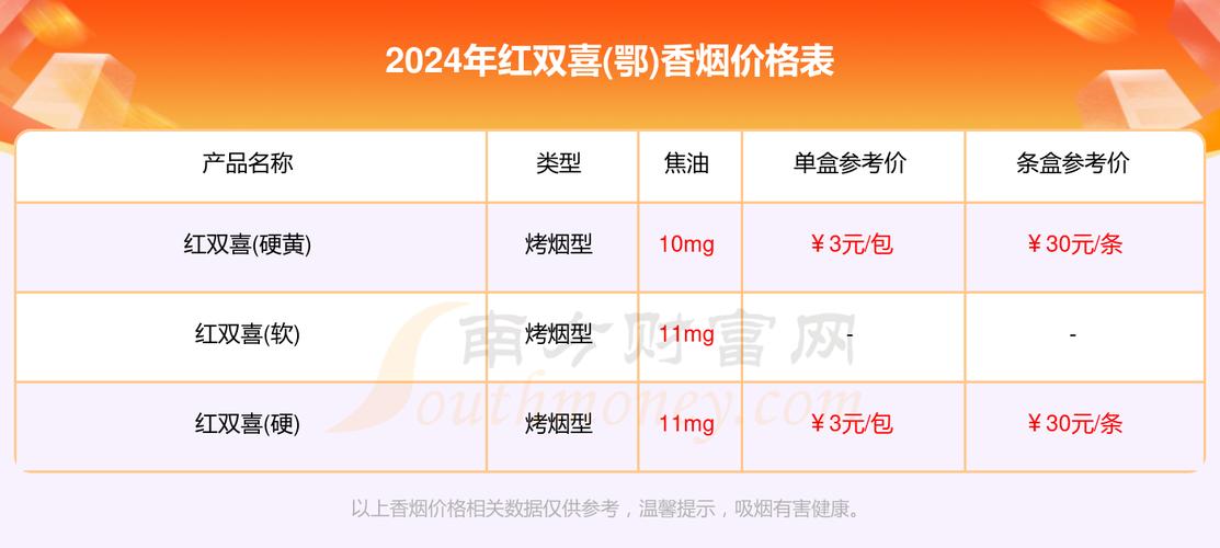 正品红双喜(鄂)香烟批发渠道【湖北红双喜烟】