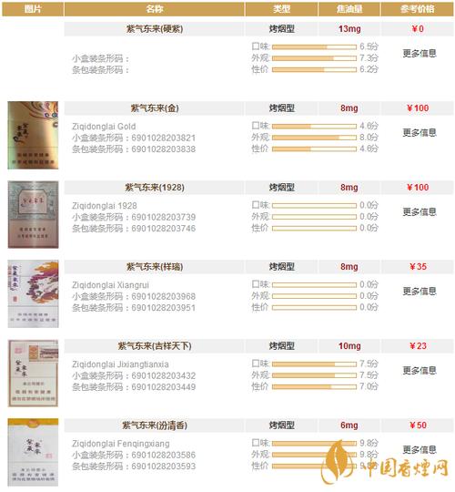 紫气东来香烟价格【紫气东来香烟价格表红盒】