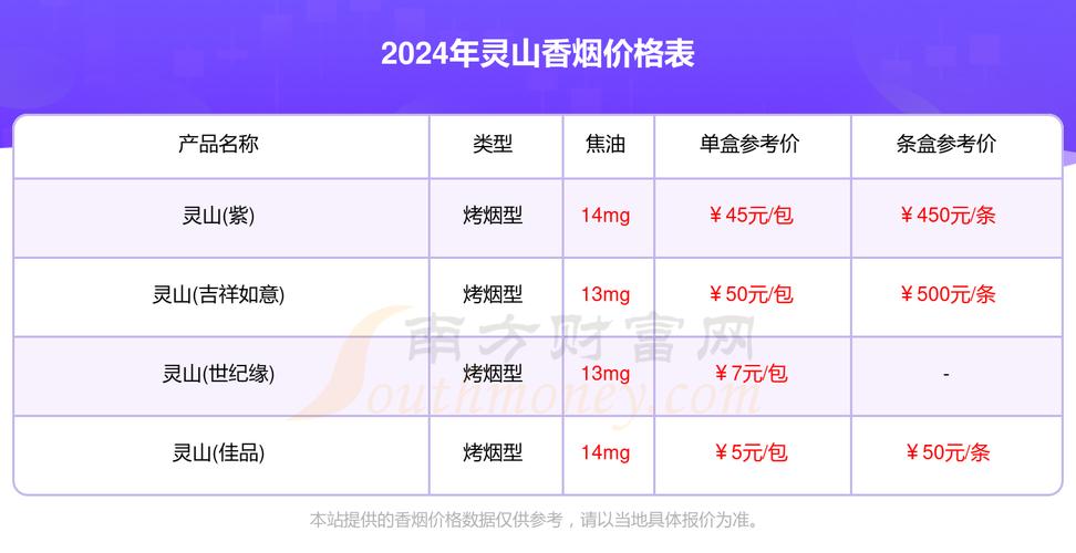 6元灵山香烟价格【灵山香烟多少钱一包】 6元灵山香烟价格【灵山香烟多少钱一包】