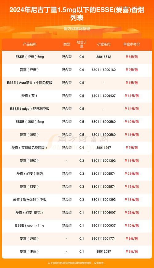 进口香烟的定价标准通常由以下几个因素决定