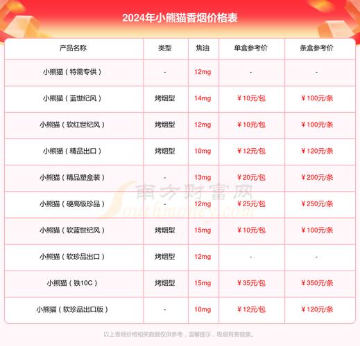 将香烟从中国进口到澳大利亚涉及到多个环节和规定，以下是一些基本的步骤和要求