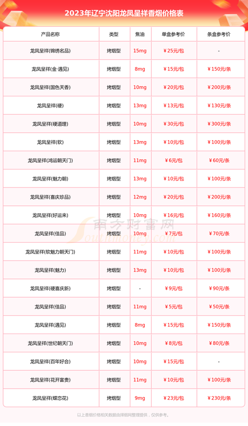 沈阳哪里有卖进口香烟【沈阳哪里有卖进口香烟的实体店】
