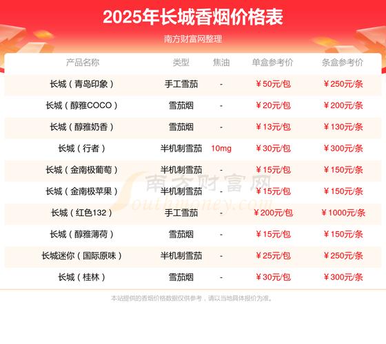 长城丝路香烟，揭秘其独特爆珠设计，品味丝路风情