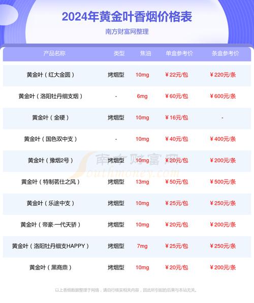 便宜黄金叶香烟多少钱一条(最便宜黄金叶香烟)