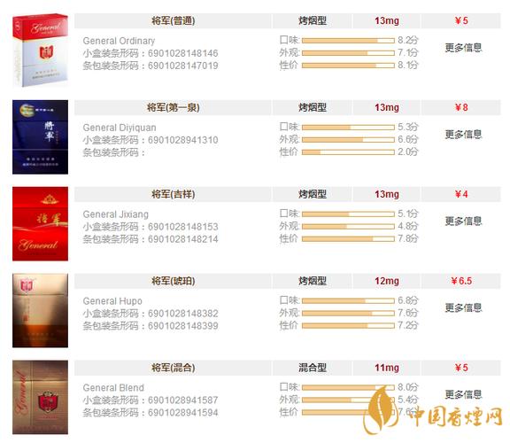 8元将军香烟批发
