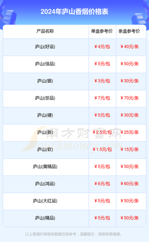 正品庐山香烟多少钱一盒【庐山香烟多少钱一包】