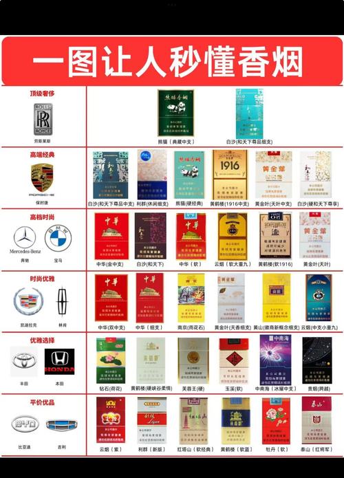 各品牌高档香烟(各品牌高档香烟图片)